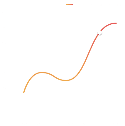 savings__chart